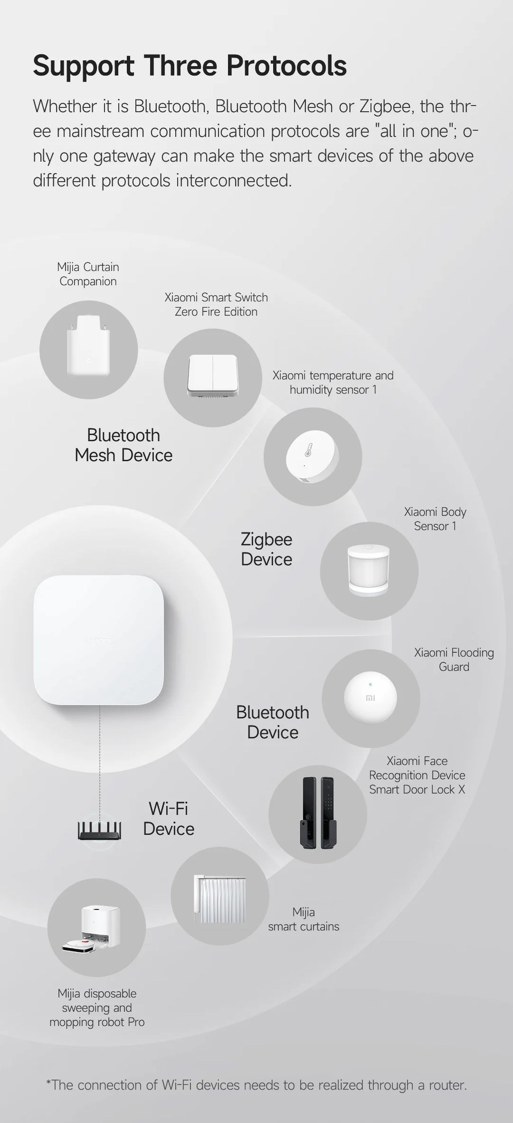 Xiaomi Smart Home Hub 2 Dual Wi-Fi 5G RJ45 Port Bluetooth Mesh Zigbee 3.0 Mijia Intelligent Hub Wired Network Mijia Gateway