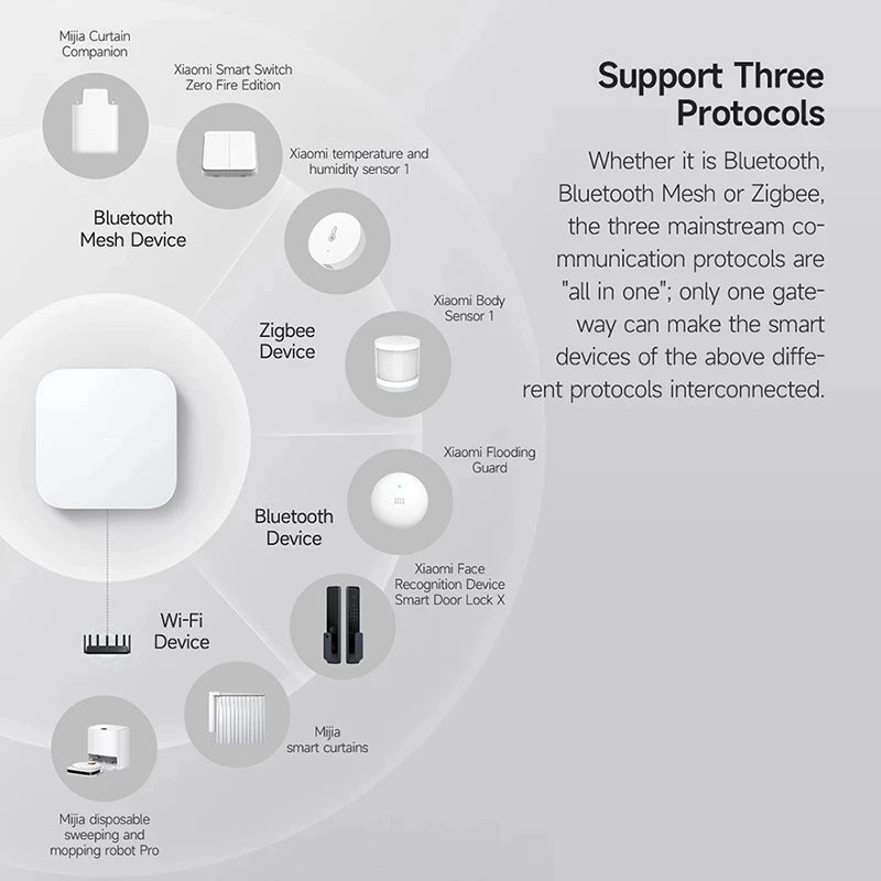 Xiaomi Smart Home Hub 2 Dual Wi-Fi 5G RJ45 Port Bluetooth Mesh Zigbee 3.0 Mijia Intelligent Hub Wired Network Mijia Gateway