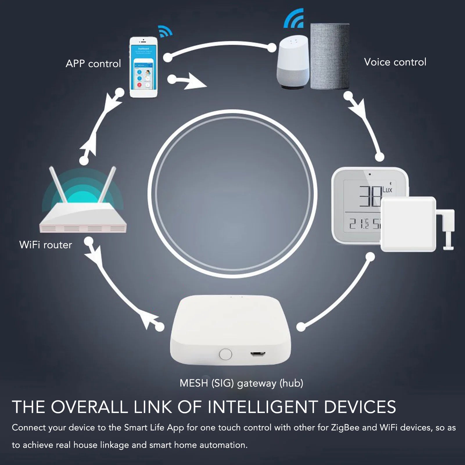 Premium Smart Home Hub Infrared Sensing Wide Stable for Tuya APP Remote Control Wifi Bluetooth Gateway Hub Smart Home Automation