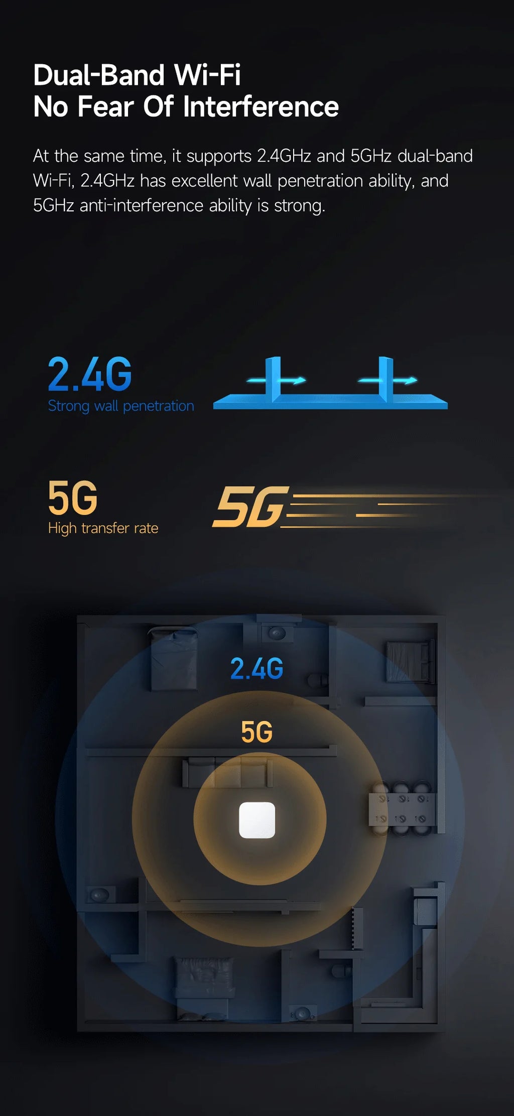Xiaomi Smart Home Hub 2 Dual Wi-Fi 5G RJ45 Port Bluetooth Mesh Zigbee 3.0 Mijia Intelligent Hub Wired Network Mijia Gateway