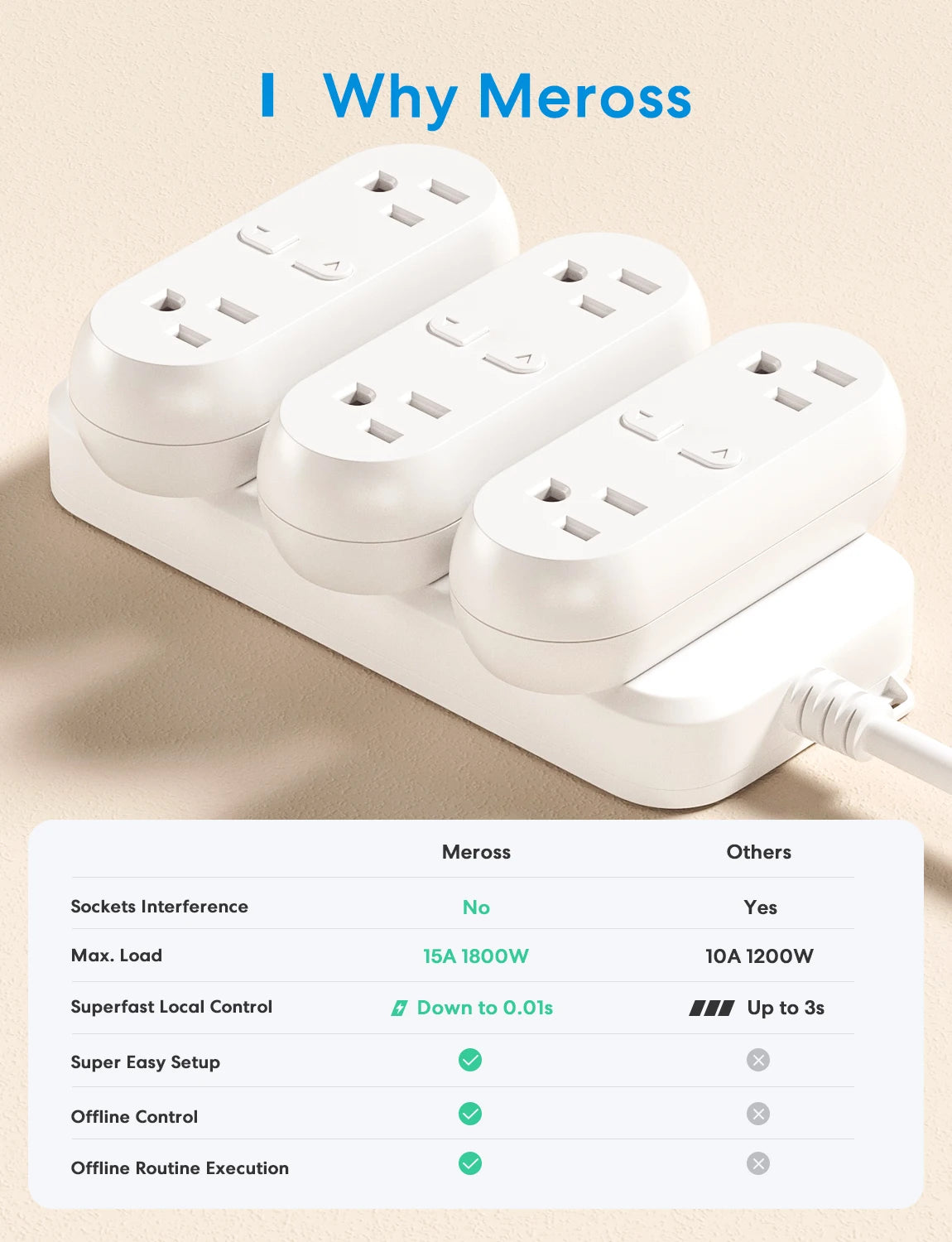 Meross HomeKit 2 In 1 WiFi Dual Smart Plug Outlet US Smart Socket Remote Voice Control Support Alexa Google Home SmartThings