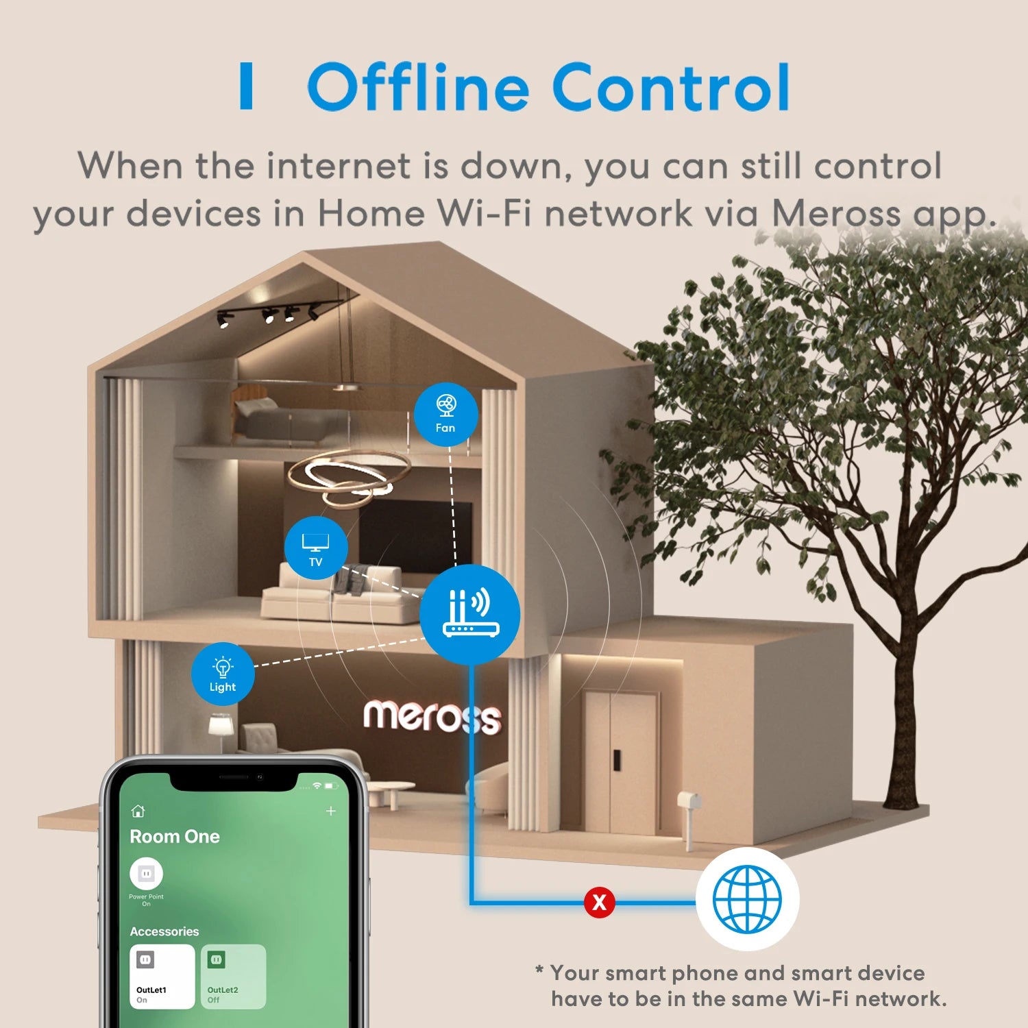 Meross HomeKit 2 In 1 WiFi Dual Smart Plug Outlet US Smart Socket Remote Voice Control Support Alexa Google Home SmartThings