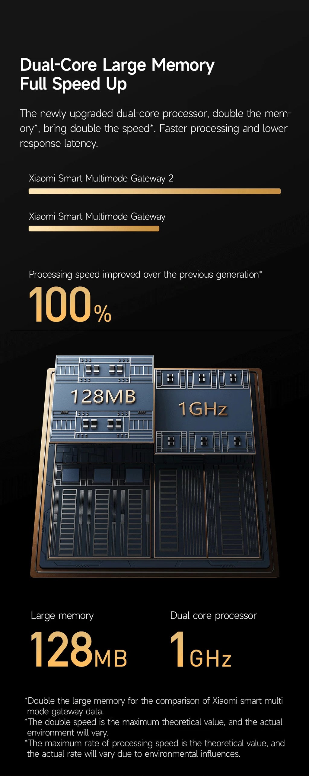 Xiaomi Smart Home Hub 2 Dual Wi-Fi 5G RJ45 Port Bluetooth Mesh Zigbee 3.0 Mijia Intelligent Hub Wired Network Mijia Gateway