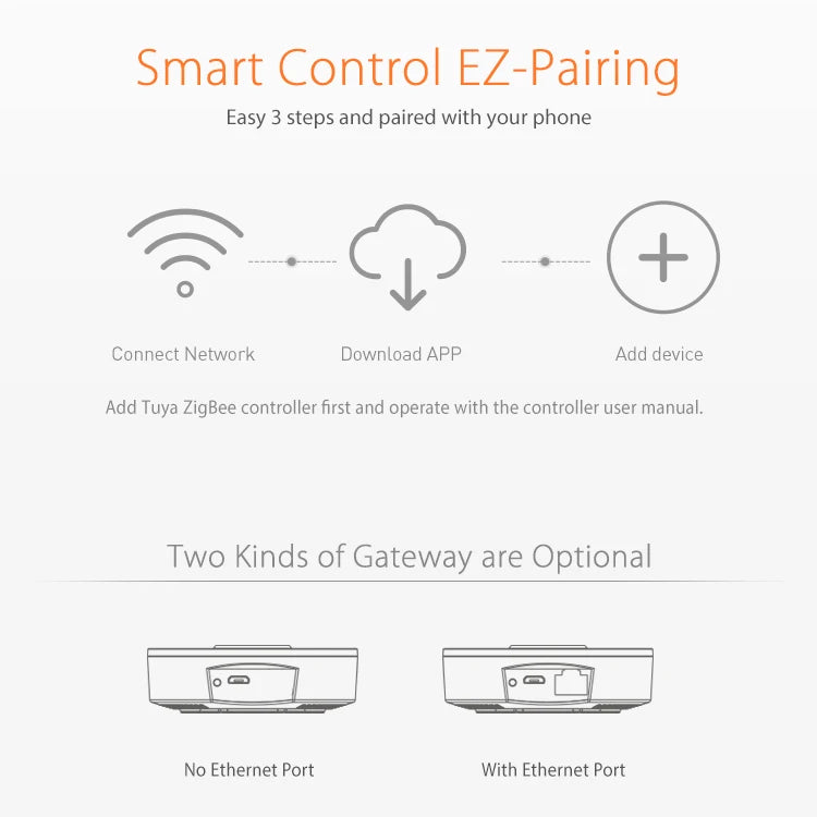 Tuya Smart Life ZigBee Smart Wireless/Wired Gateway Hub SmartHome Bridge Remote Linkage Devices WiFi Central Control Host IOS